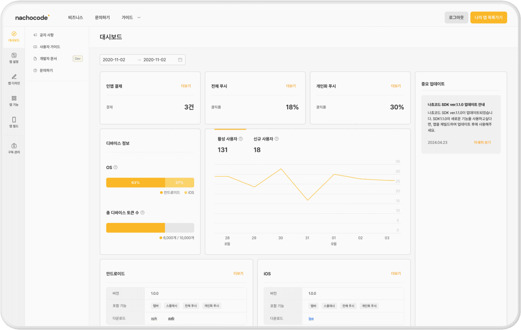 Nacho Main First Section Right Image