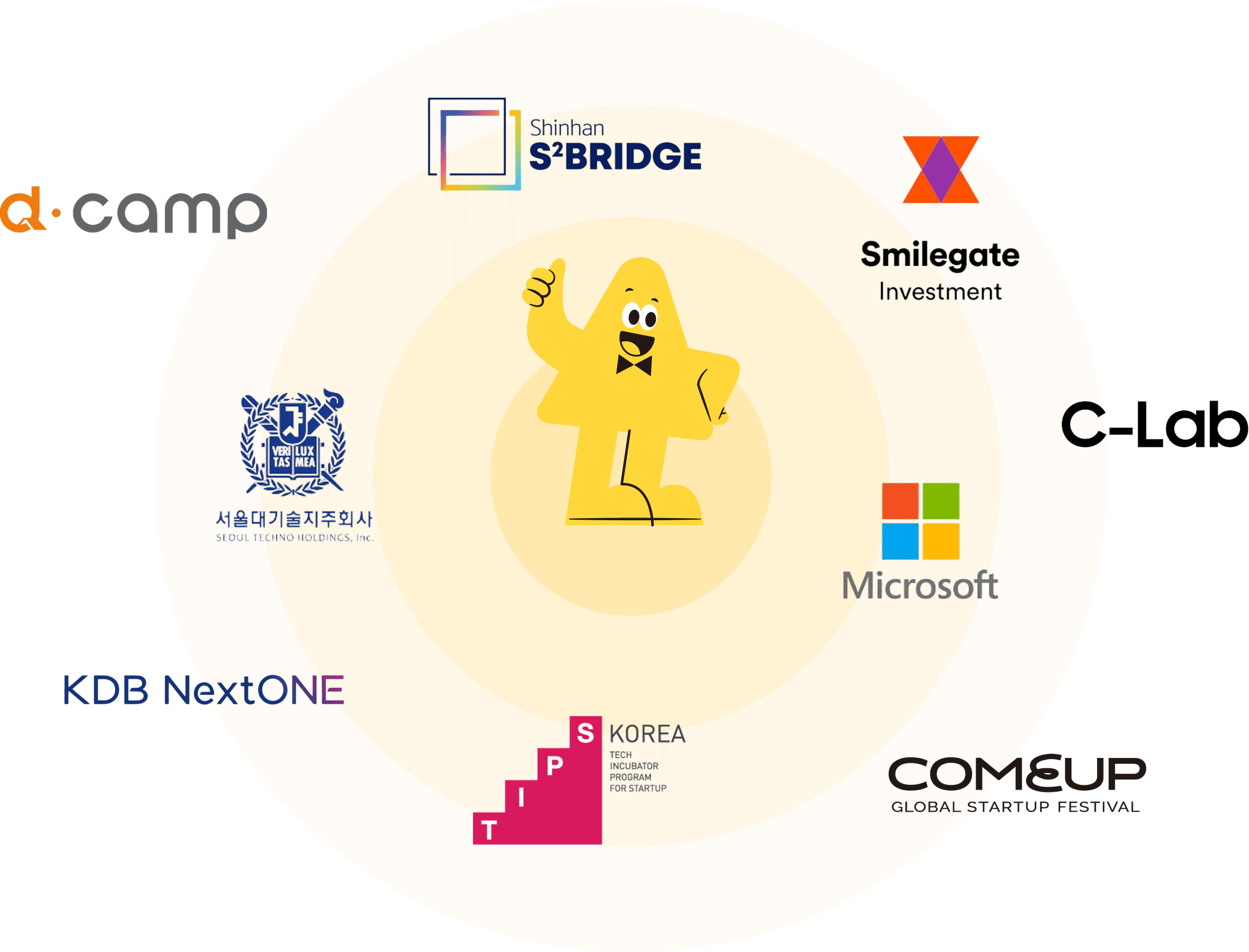 Nacho Tech Recognition Section Image